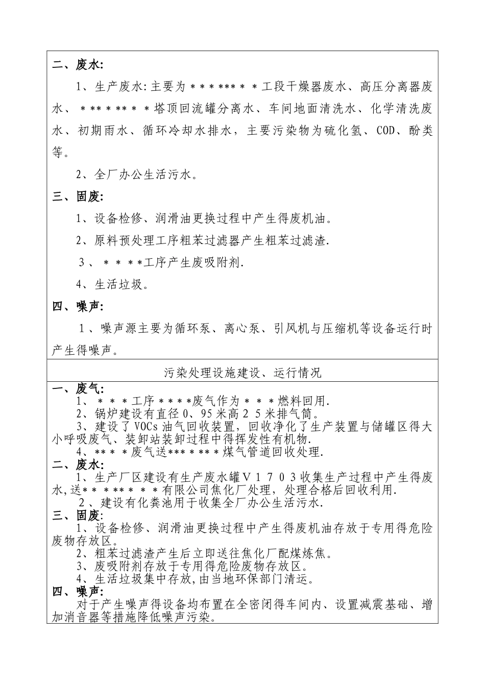 2025年公司自行监测方案_第3页