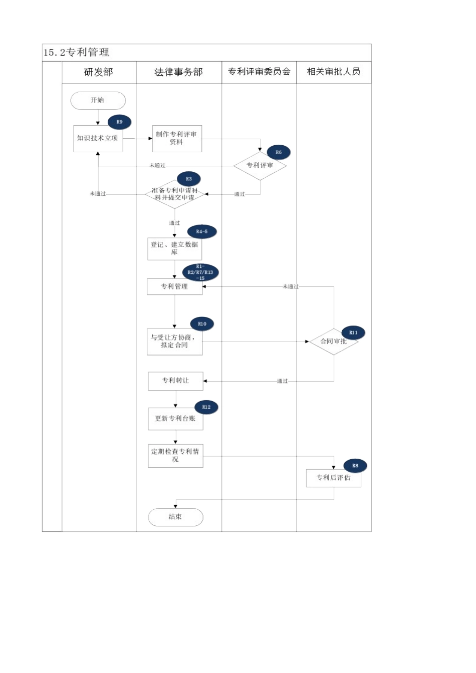 2025年内部控制手册-专利管理制度_第2页