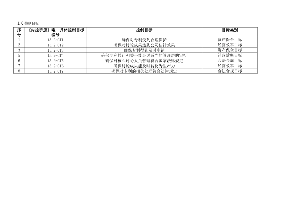 2025年内部控制手册-专利管理制度_第3页