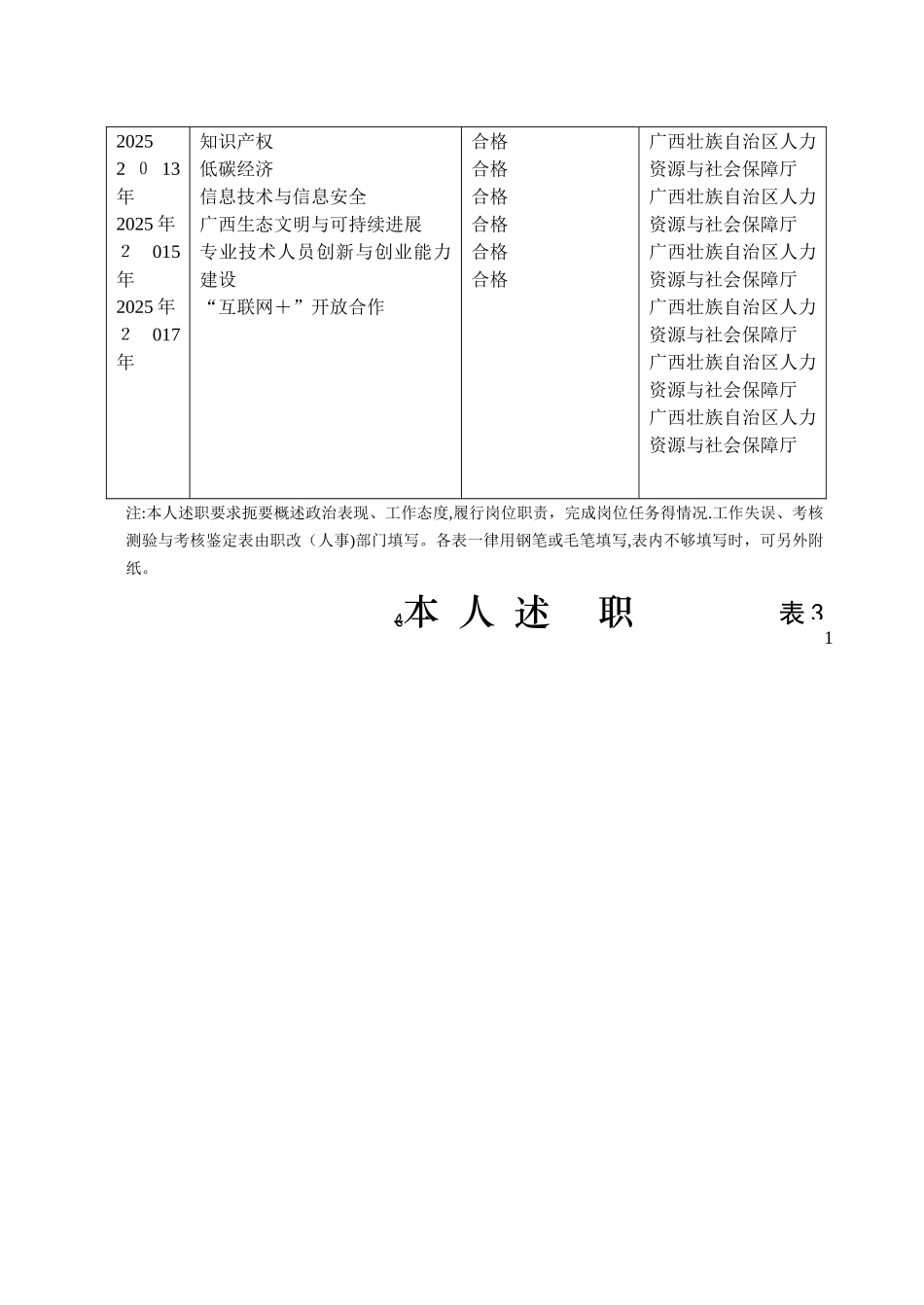 2025年助理工程师考核登记表_第3页