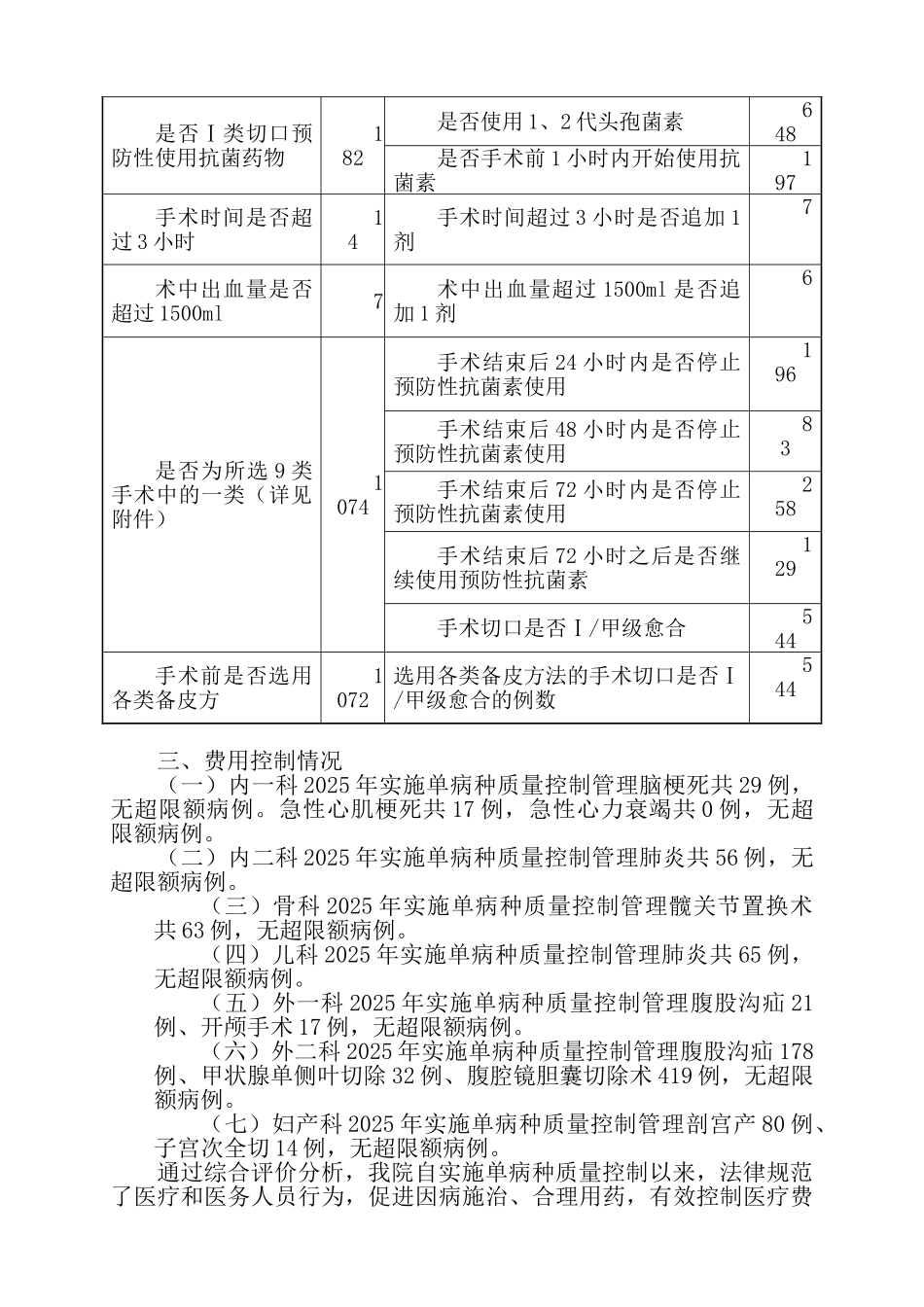 2025年单病种质量控制总结_第3页