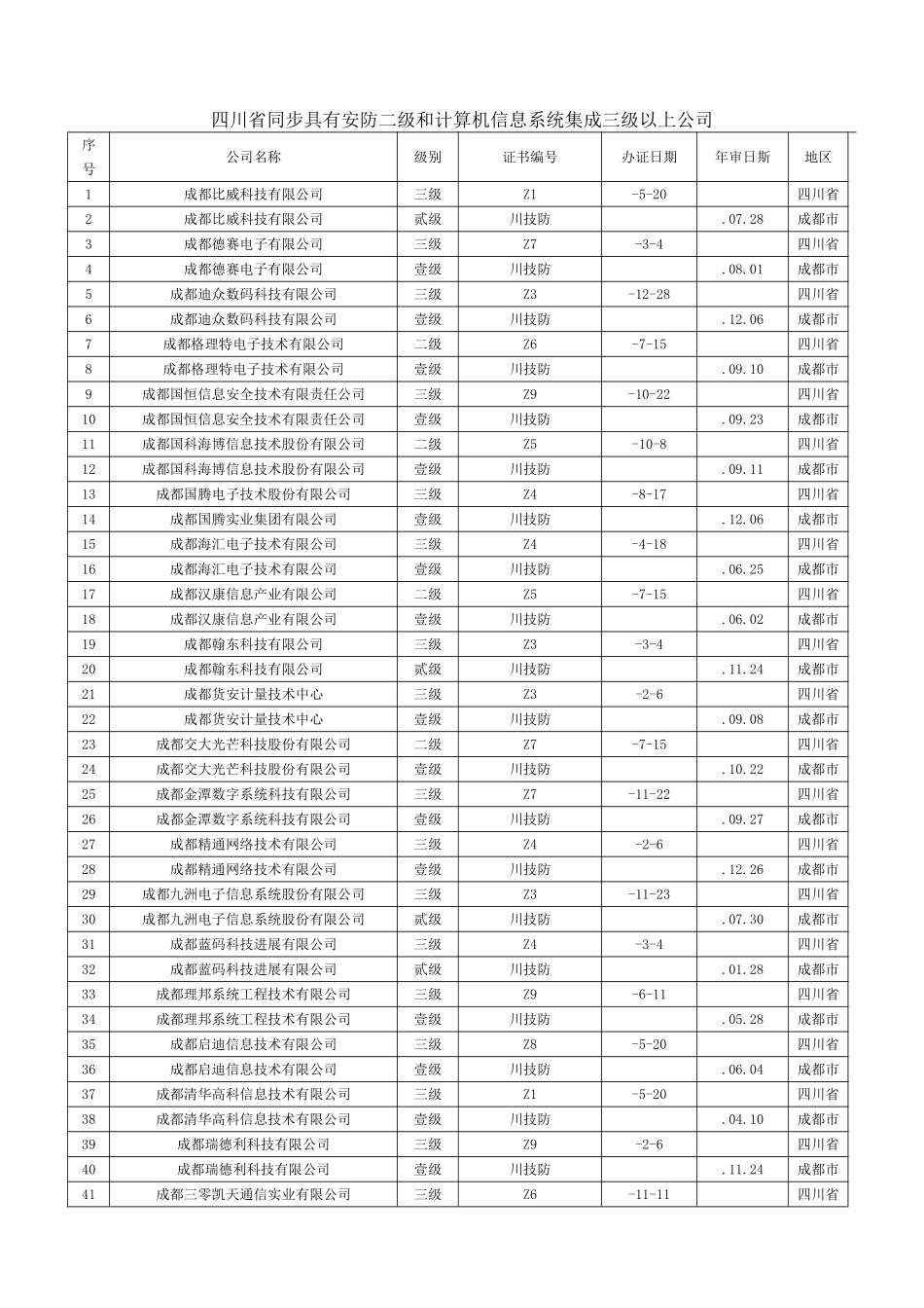 2025年四川省同时具有安防二级和计算机信息系统集成三级以上的公司_第1页