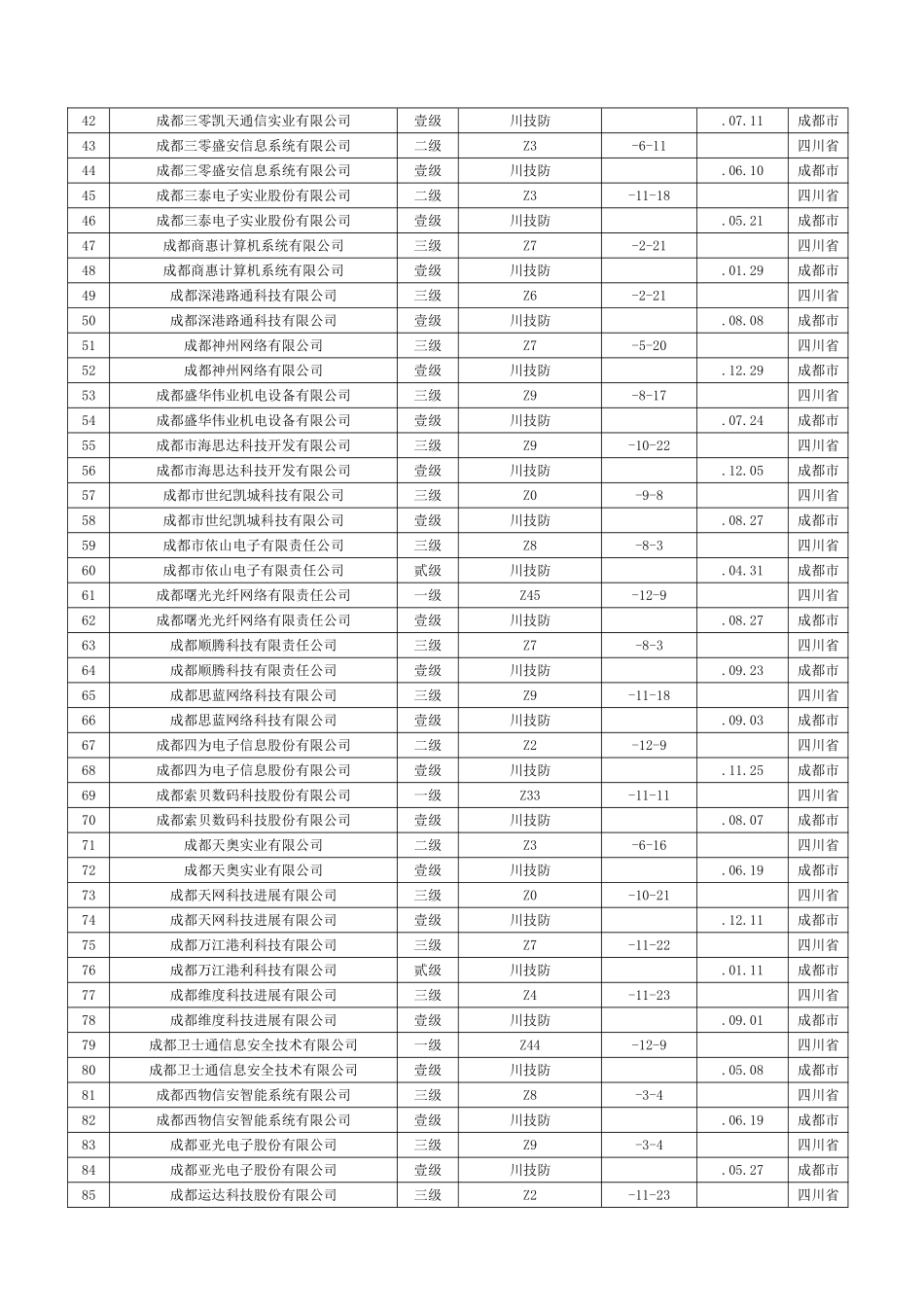 2025年四川省同时具有安防二级和计算机信息系统集成三级以上的公司_第2页
