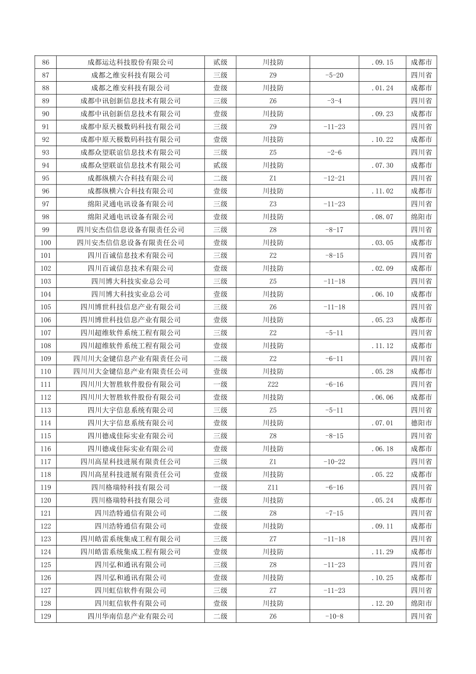 2025年四川省同时具有安防二级和计算机信息系统集成三级以上的公司_第3页