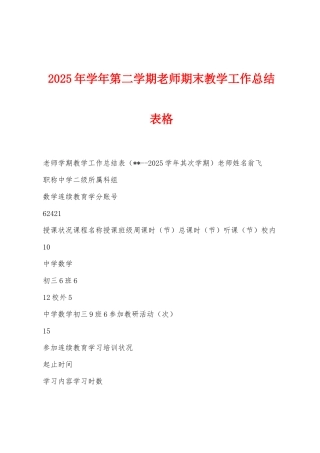 2025年学年第二学期教师期末教学工作总结表格