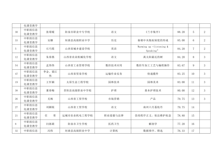 2025年山西省职业院校信息化教学大赛赛项评分总表_第3页