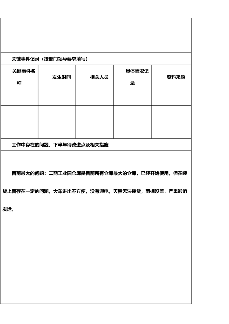 2025年年中员工绩效考核面谈记录表_第2页