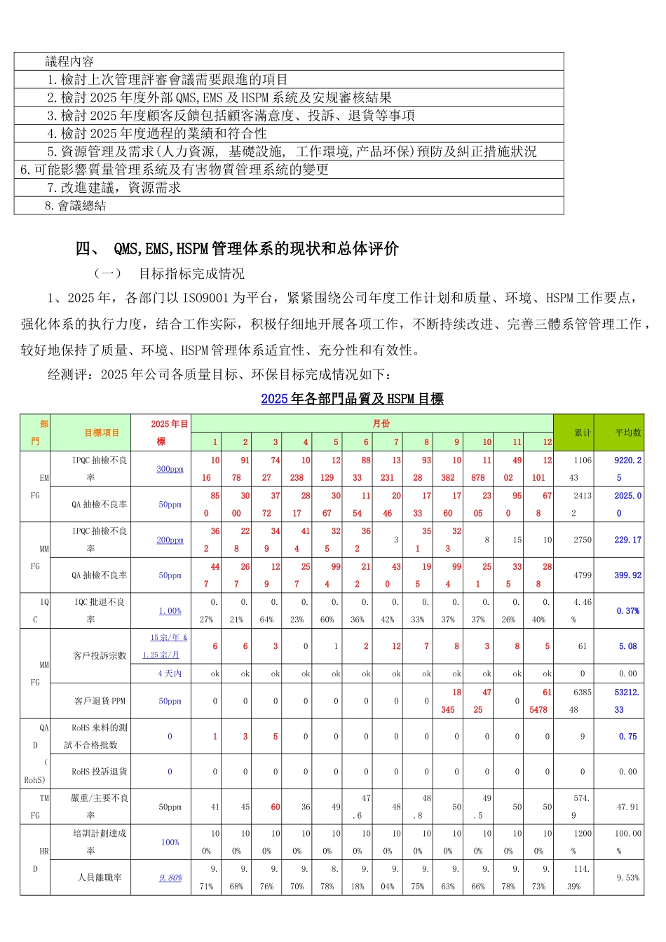 2025年度QMS-EMS-HSPM管理评审报告_第3页