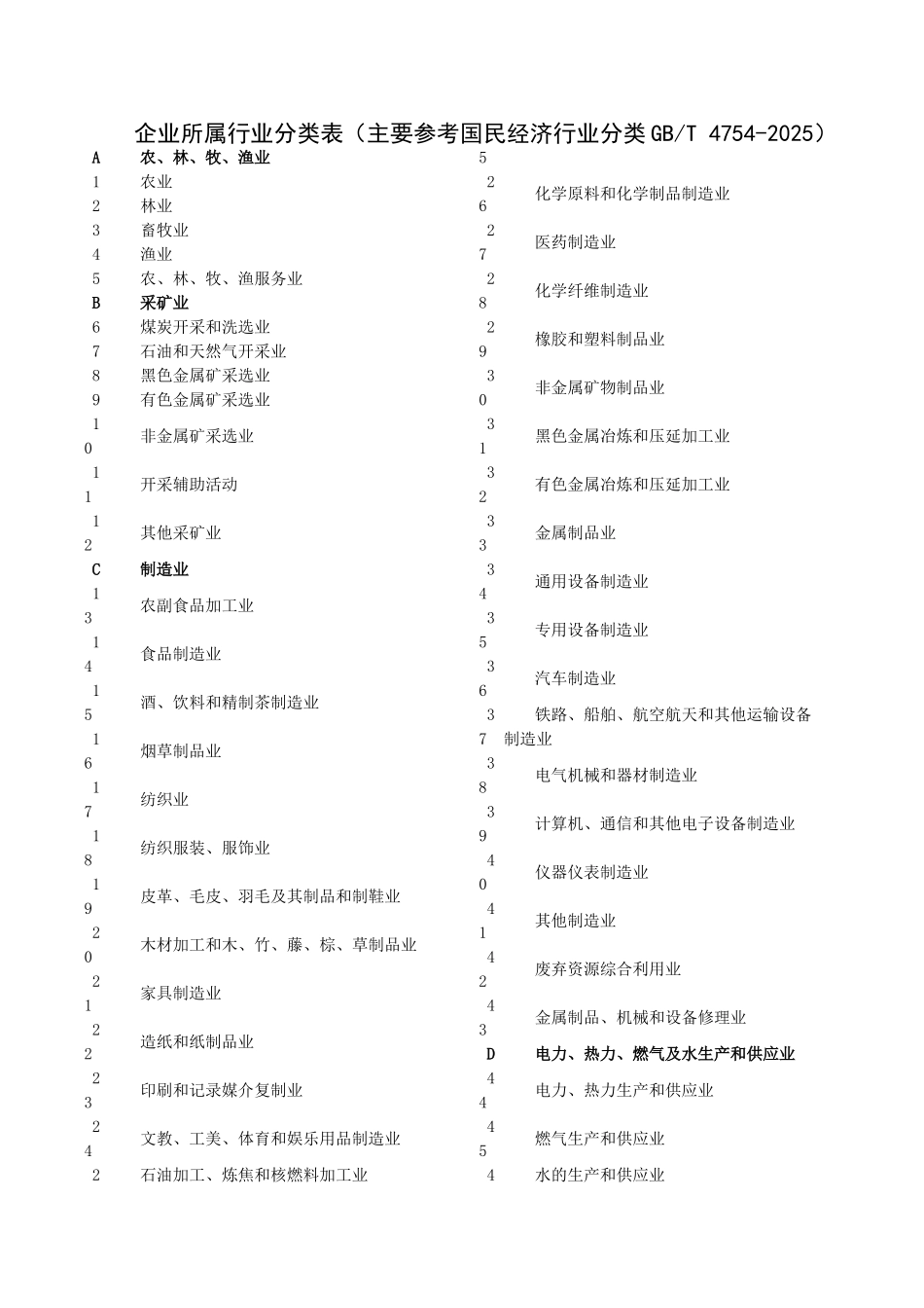2025年度上规模民营企业调研表_第2页