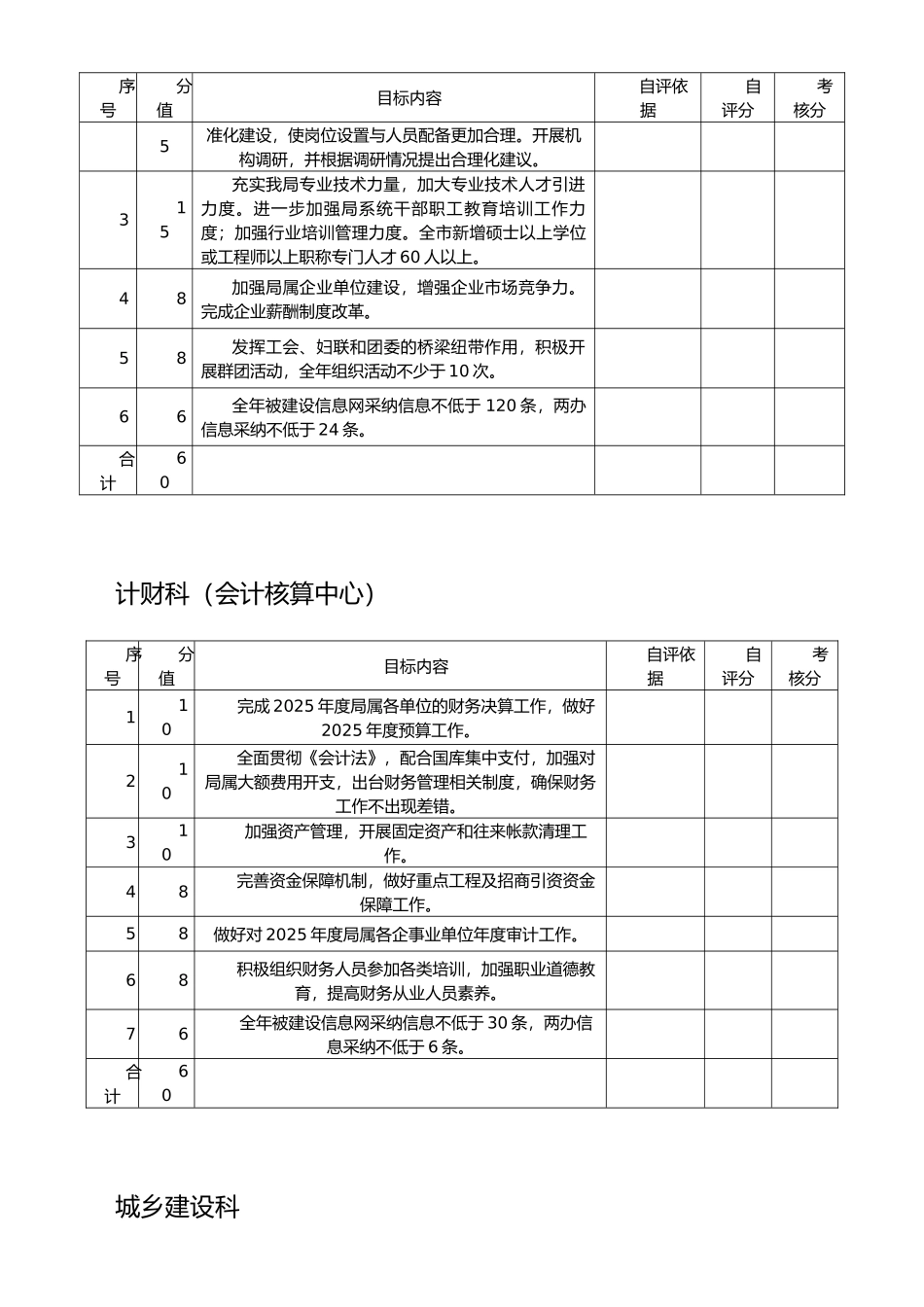 2025年度个性目标考核细则_第2页