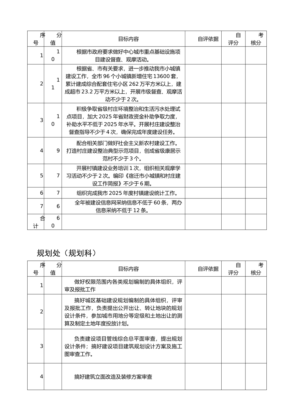 2025年度个性目标考核细则_第3页