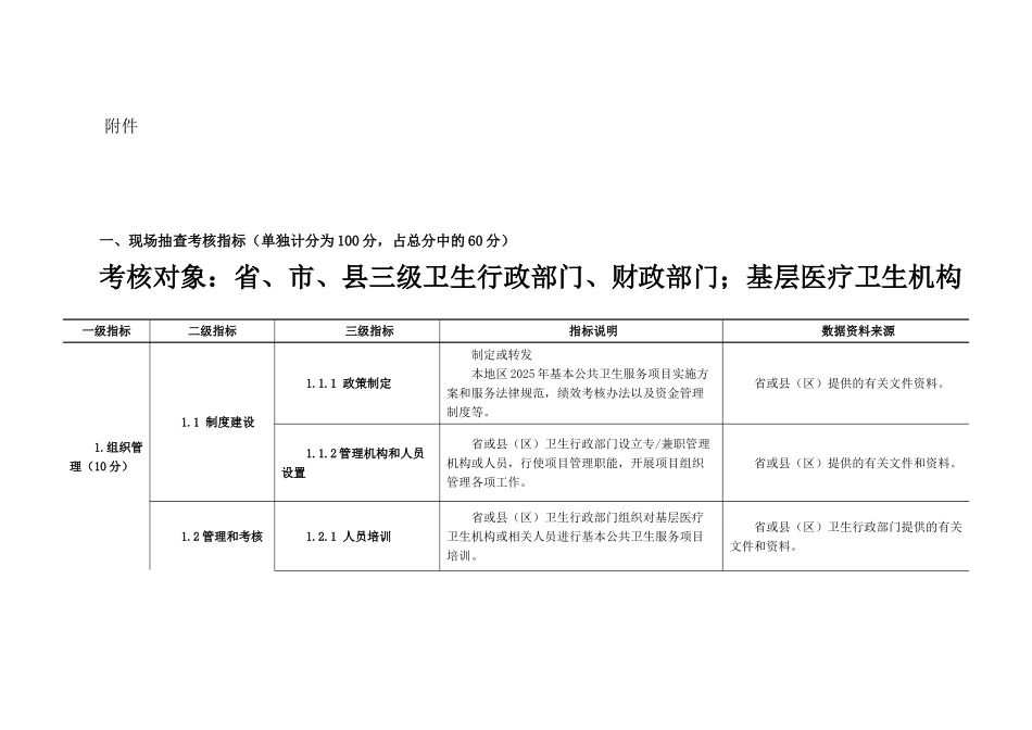 2025年度国家基本公共卫生服务项目考核指标体系_第1页