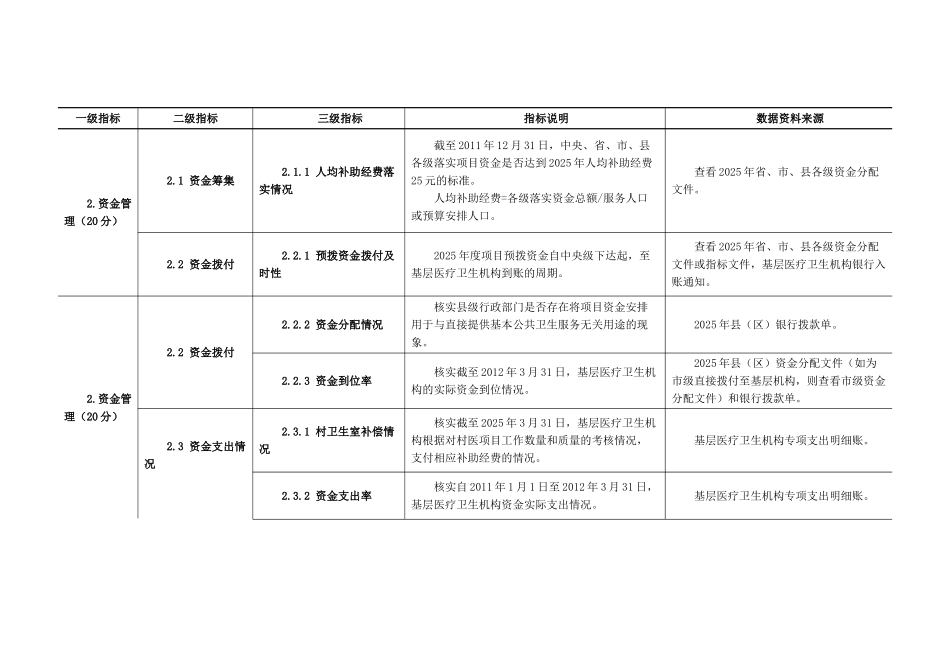 2025年度国家基本公共卫生服务项目考核指标体系_第3页