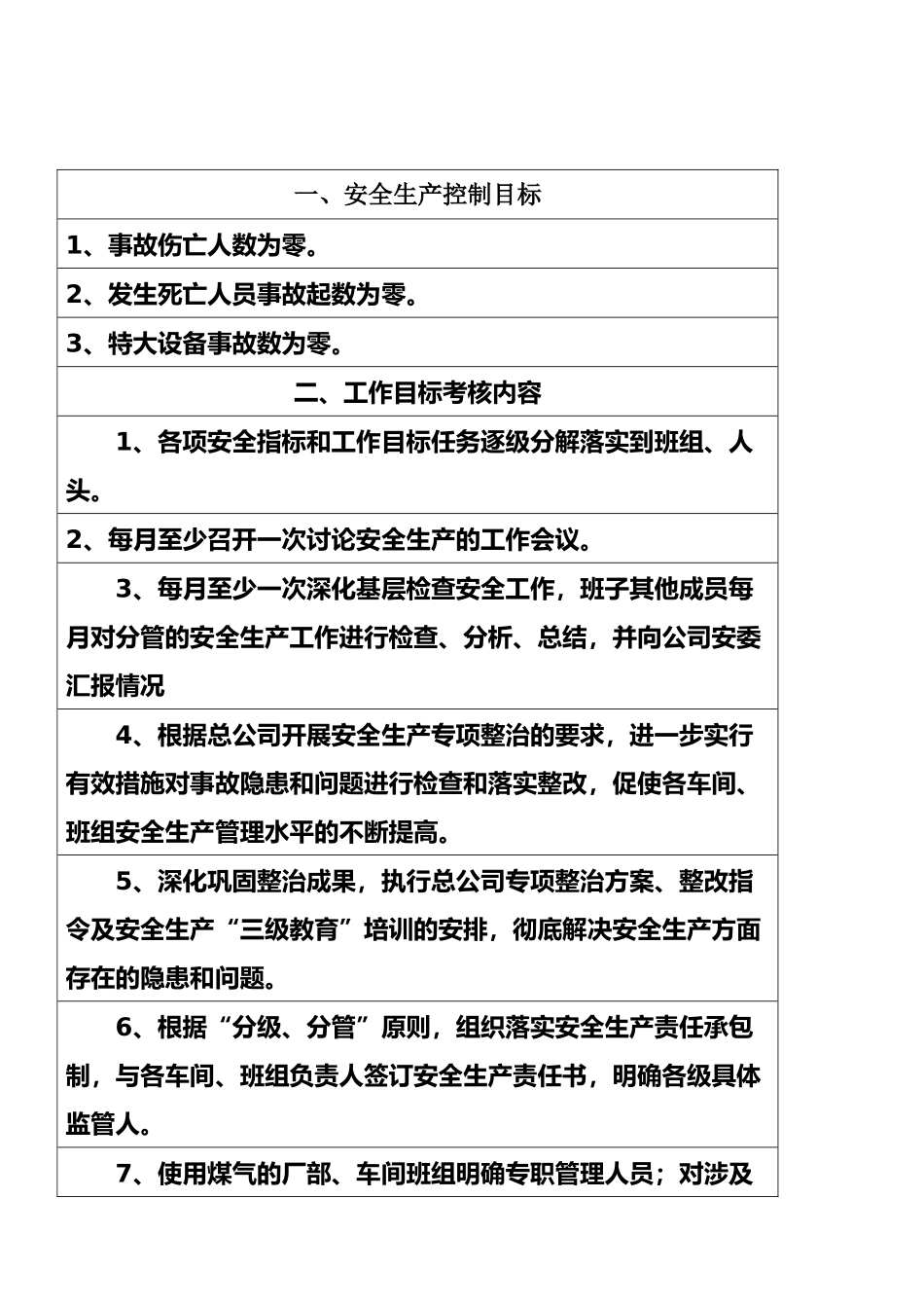 2025年度安全生产控制指标和工作目标_第1页