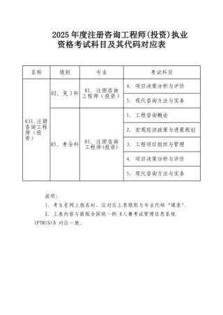 2025年度注册咨询工程师执业