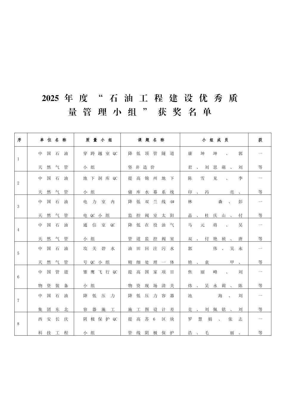 2025年度石油工程建设优秀质量_第2页