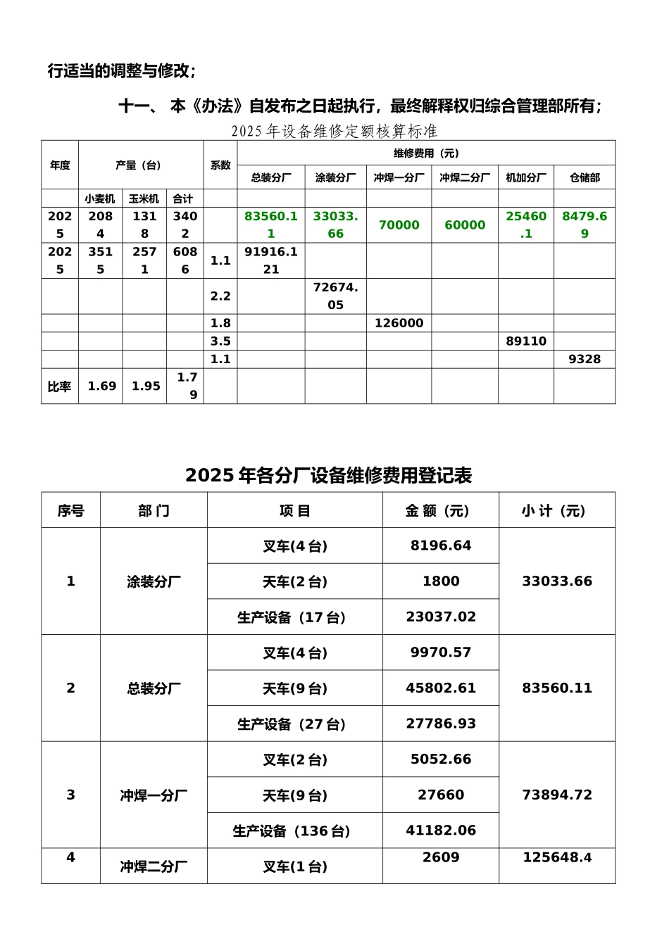 2025年度设备维修费用考核办法_第3页