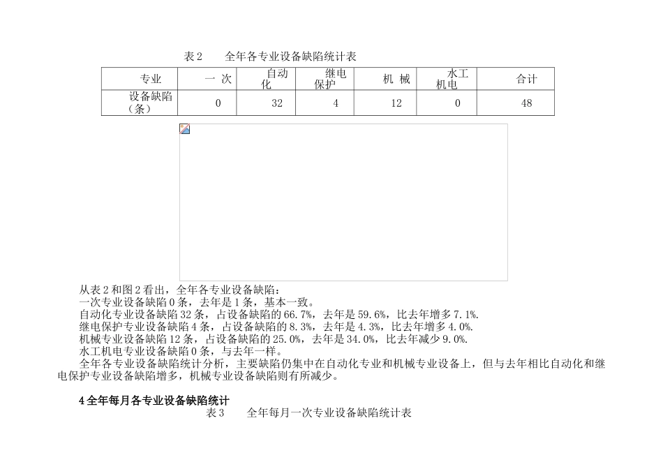 2025年度设备缺陷分析报告_第2页