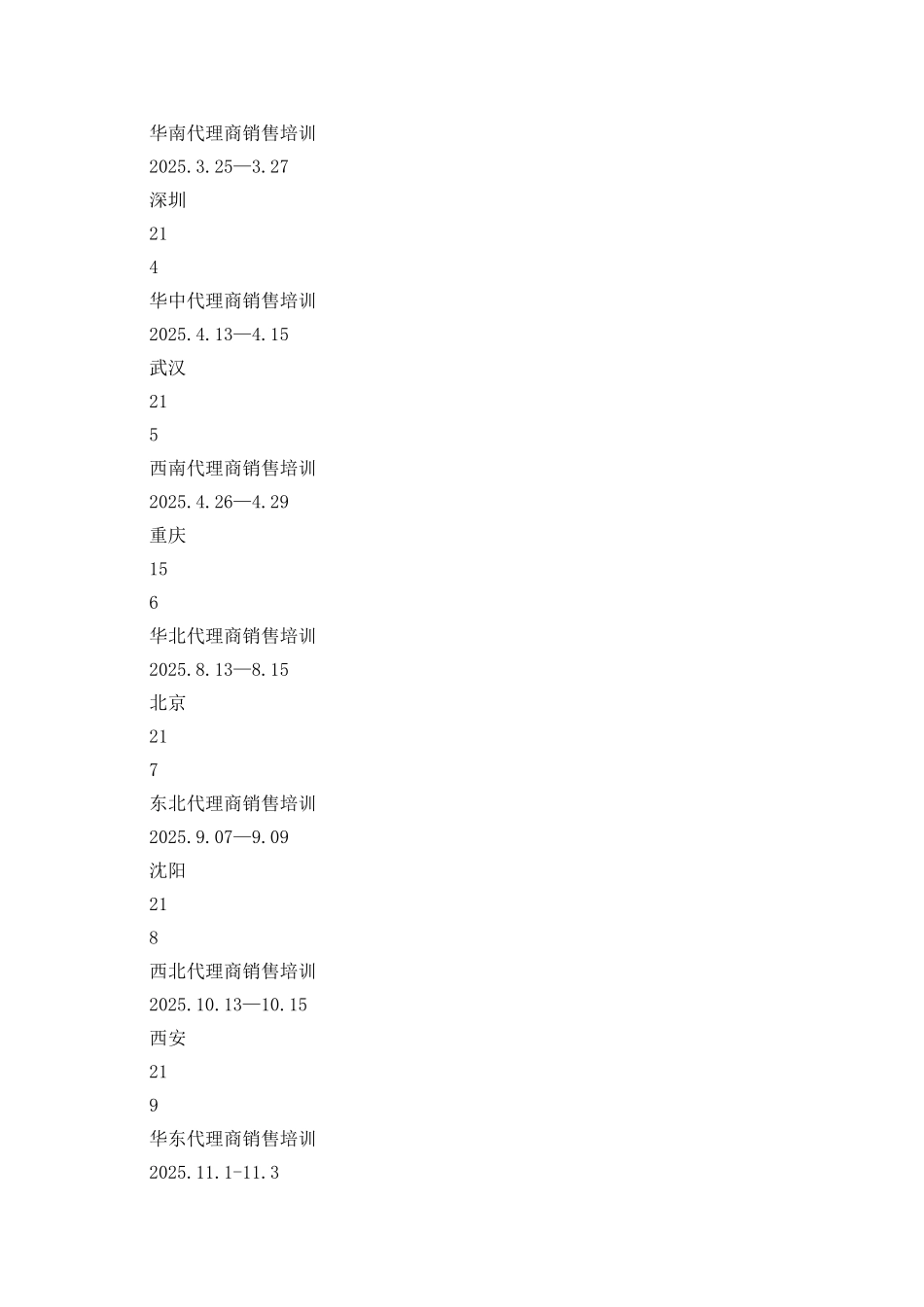 2025年度销售培训工作总结_第2页