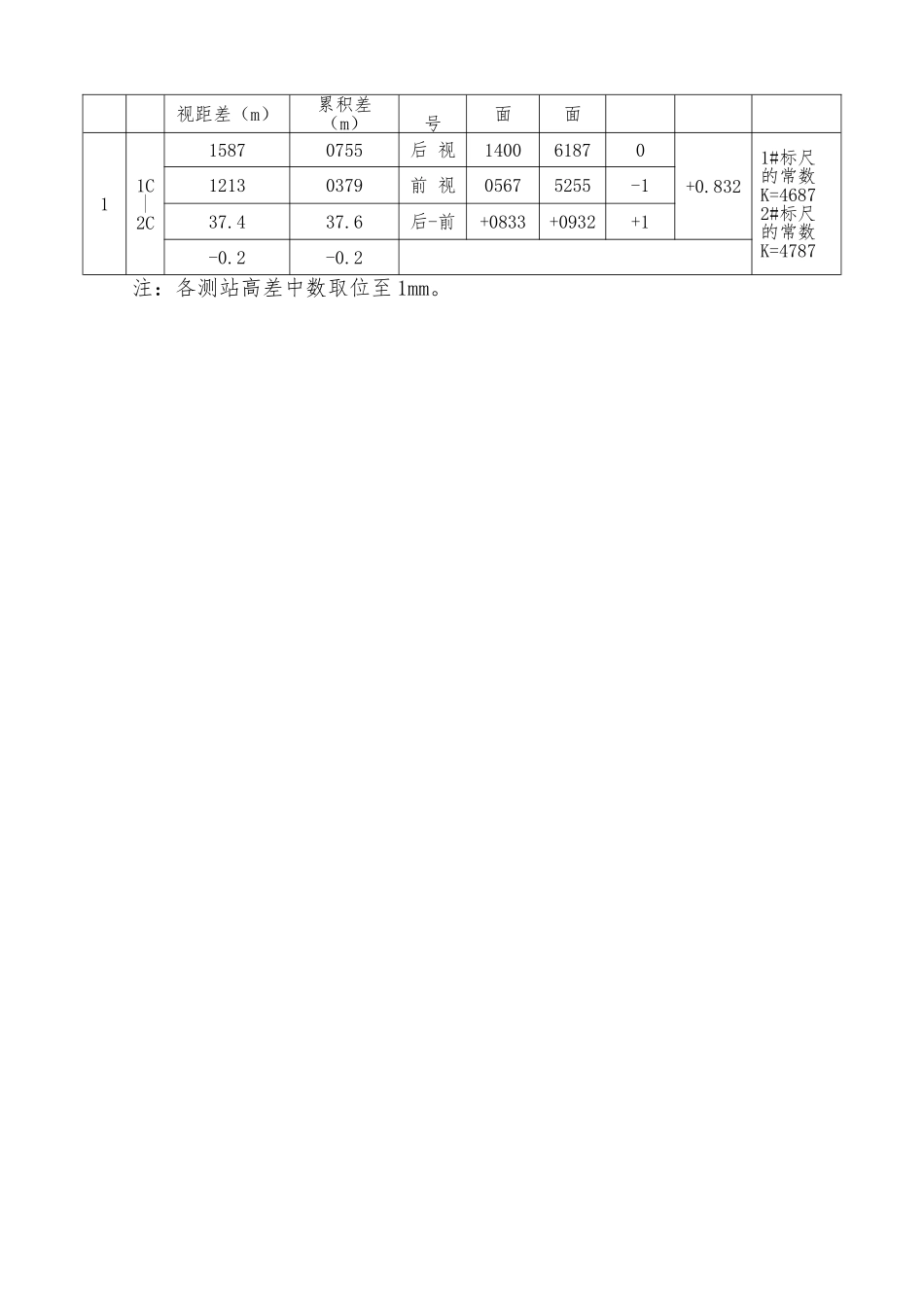2025年建筑技能大赛中职组工程测量赛项评分细则_第2页