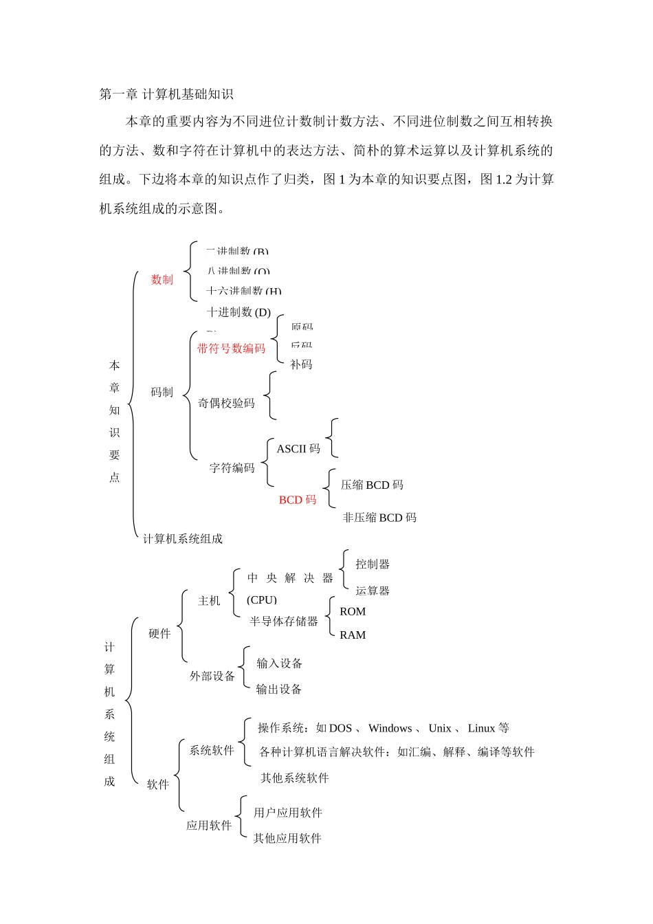 2025年微机原理与接口技术知识点复习总结_第1页