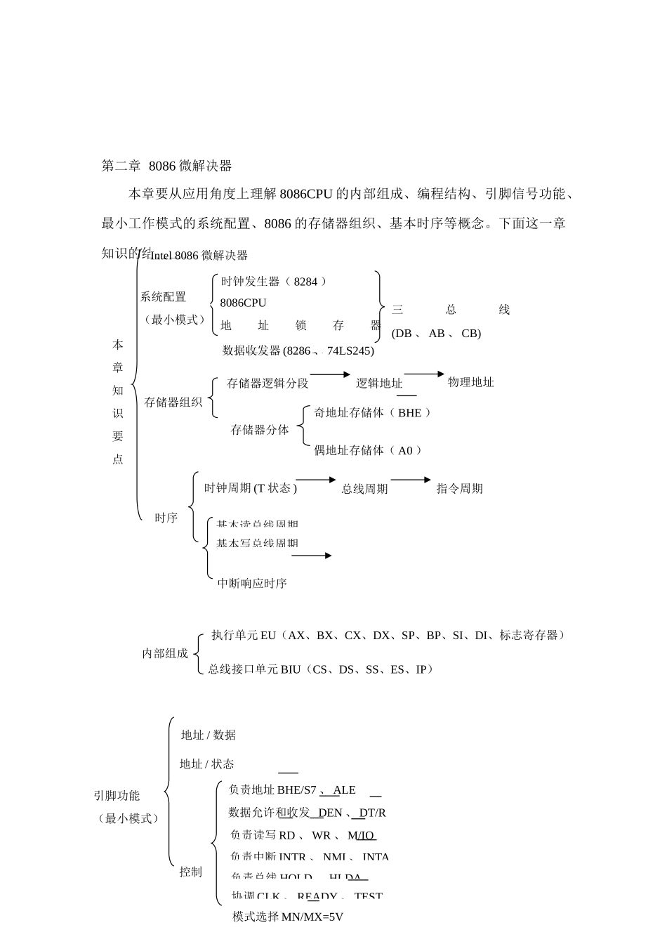 2025年微机原理与接口技术知识点复习总结_第2页