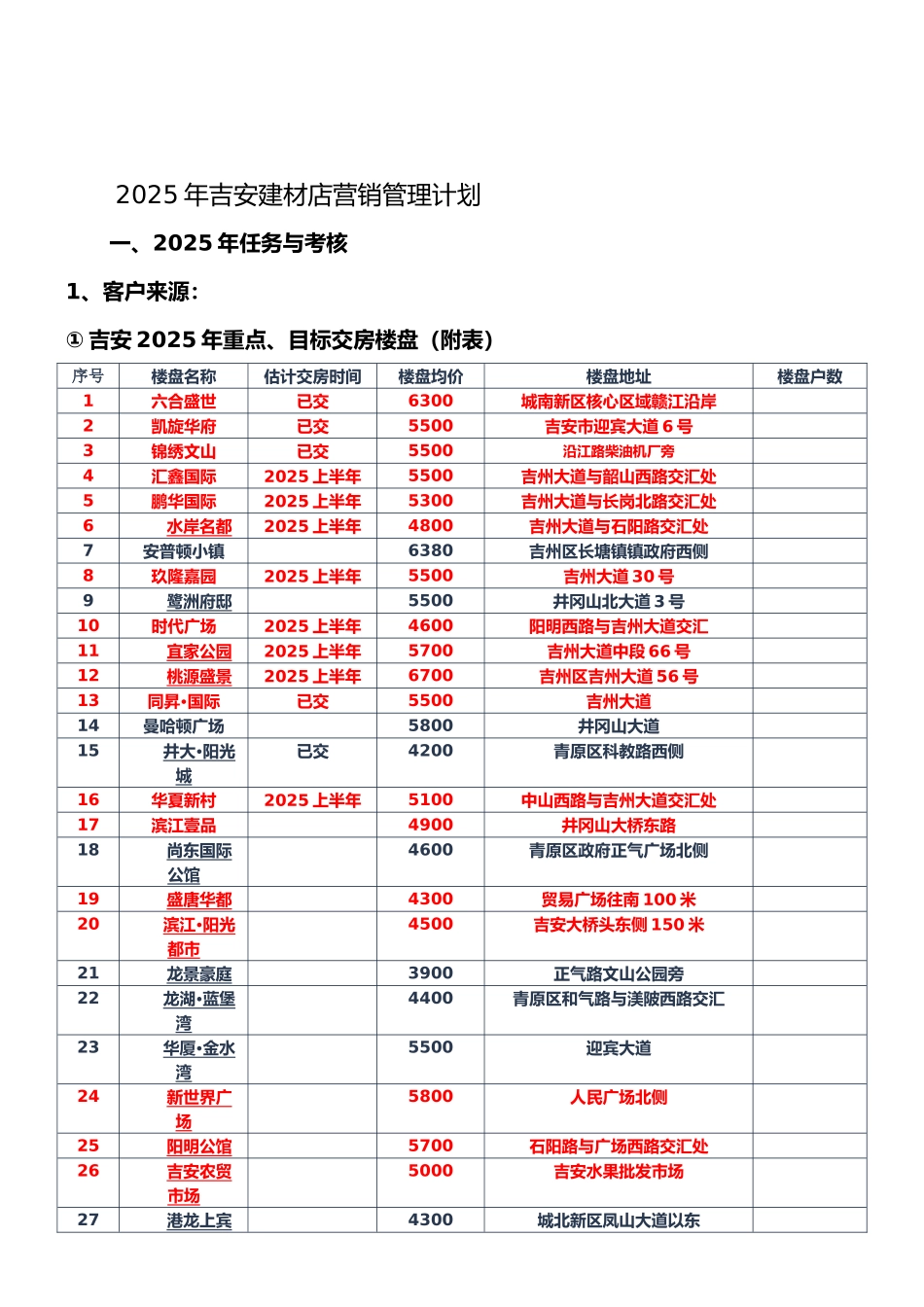2025年总结-建材家居营销-管理计划-56874575_第1页