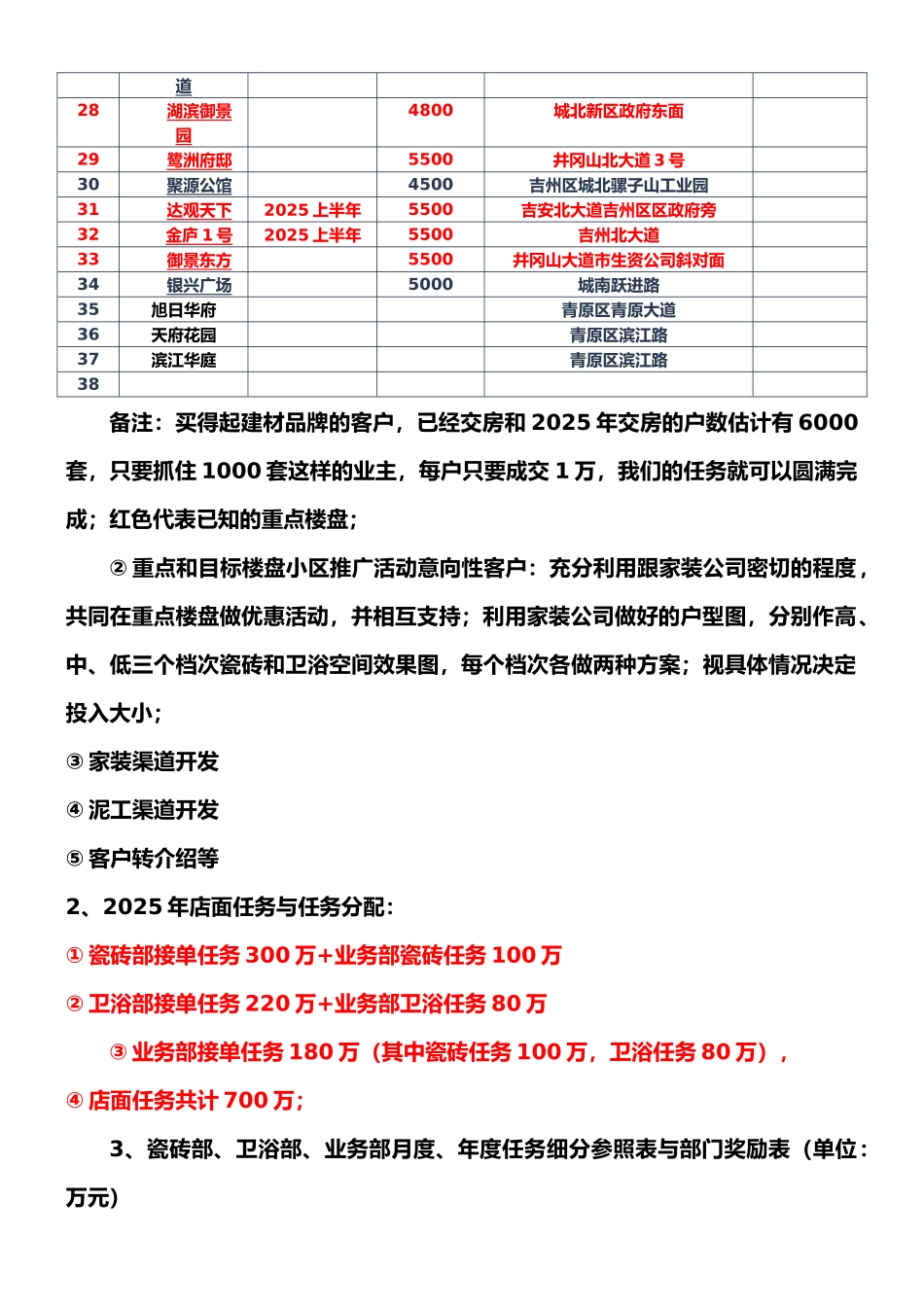 2025年总结-建材家居营销-管理计划-56874575_第2页