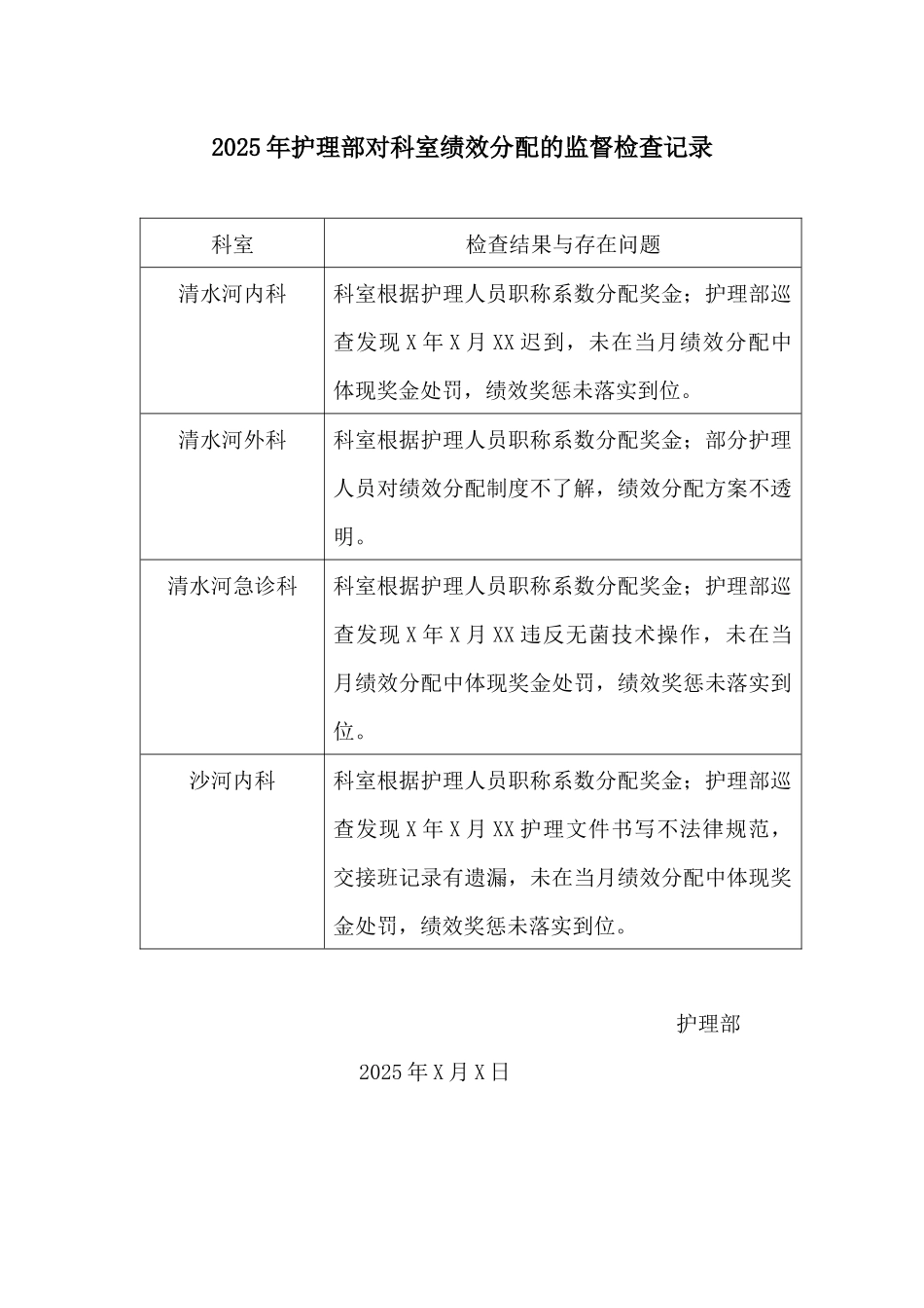 2025年护理部对科室绩效分配的监督检查记录_第1页