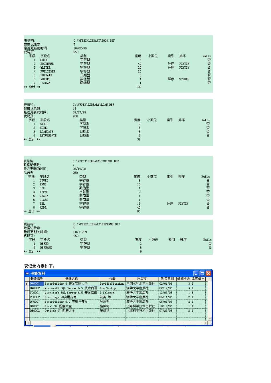 2025年数据库应用技术课程设计任务书指导书_第3页