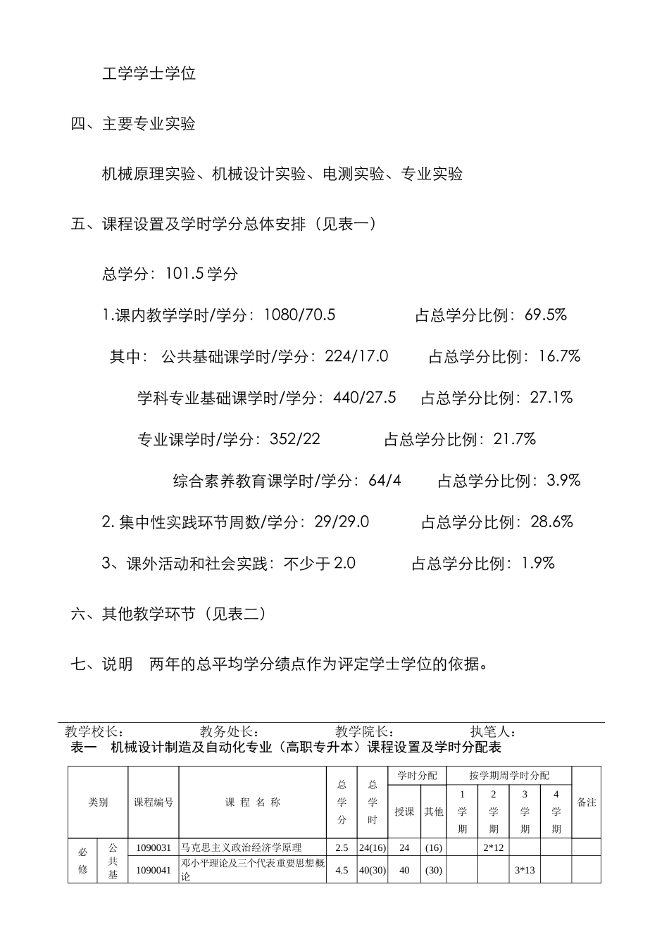 2025年机械设计制造及自动化专业专升本教学计划级适用_第3页