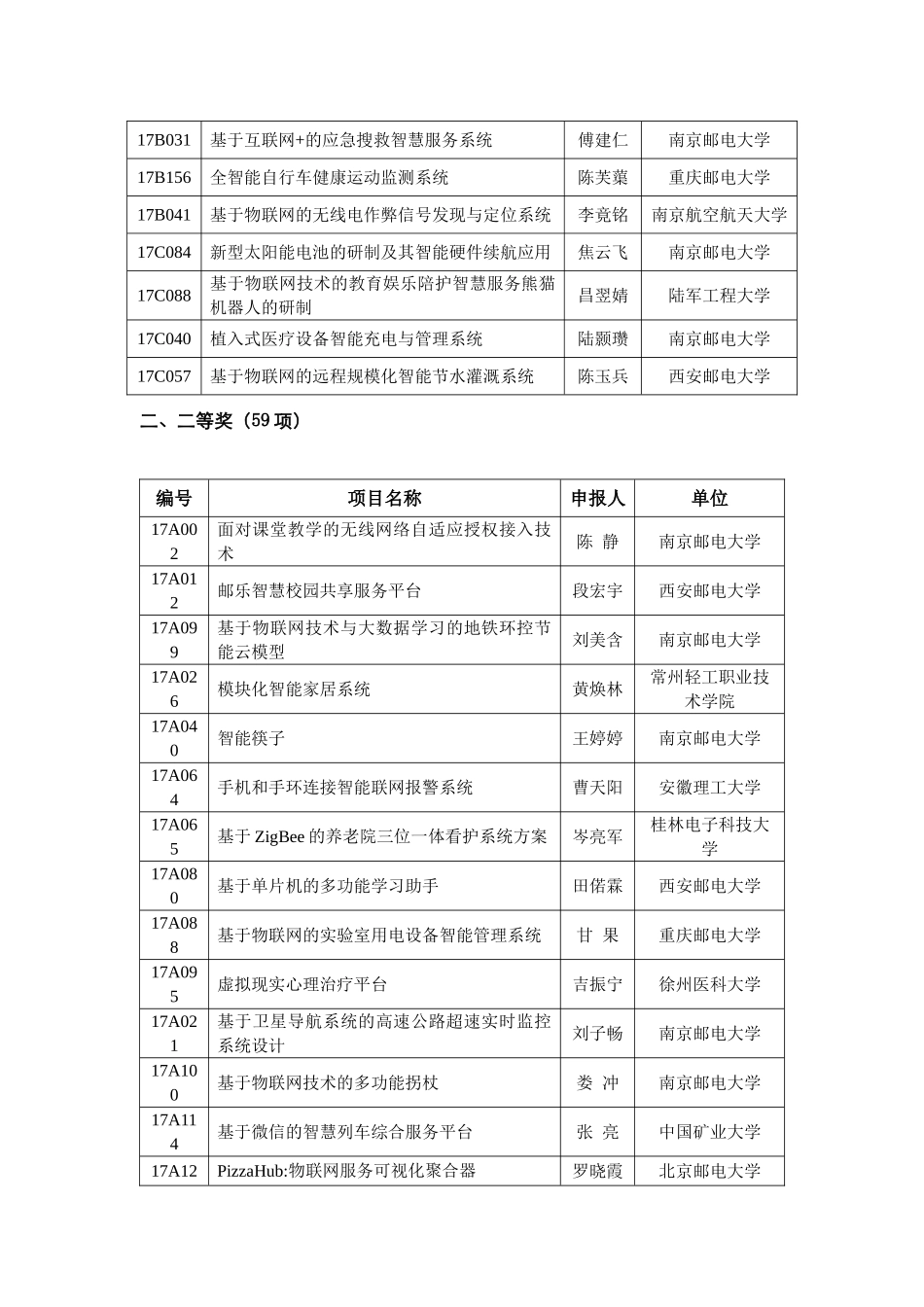 2025年杯大学生物联网技术与应用大赛南京邮电大学_第2页