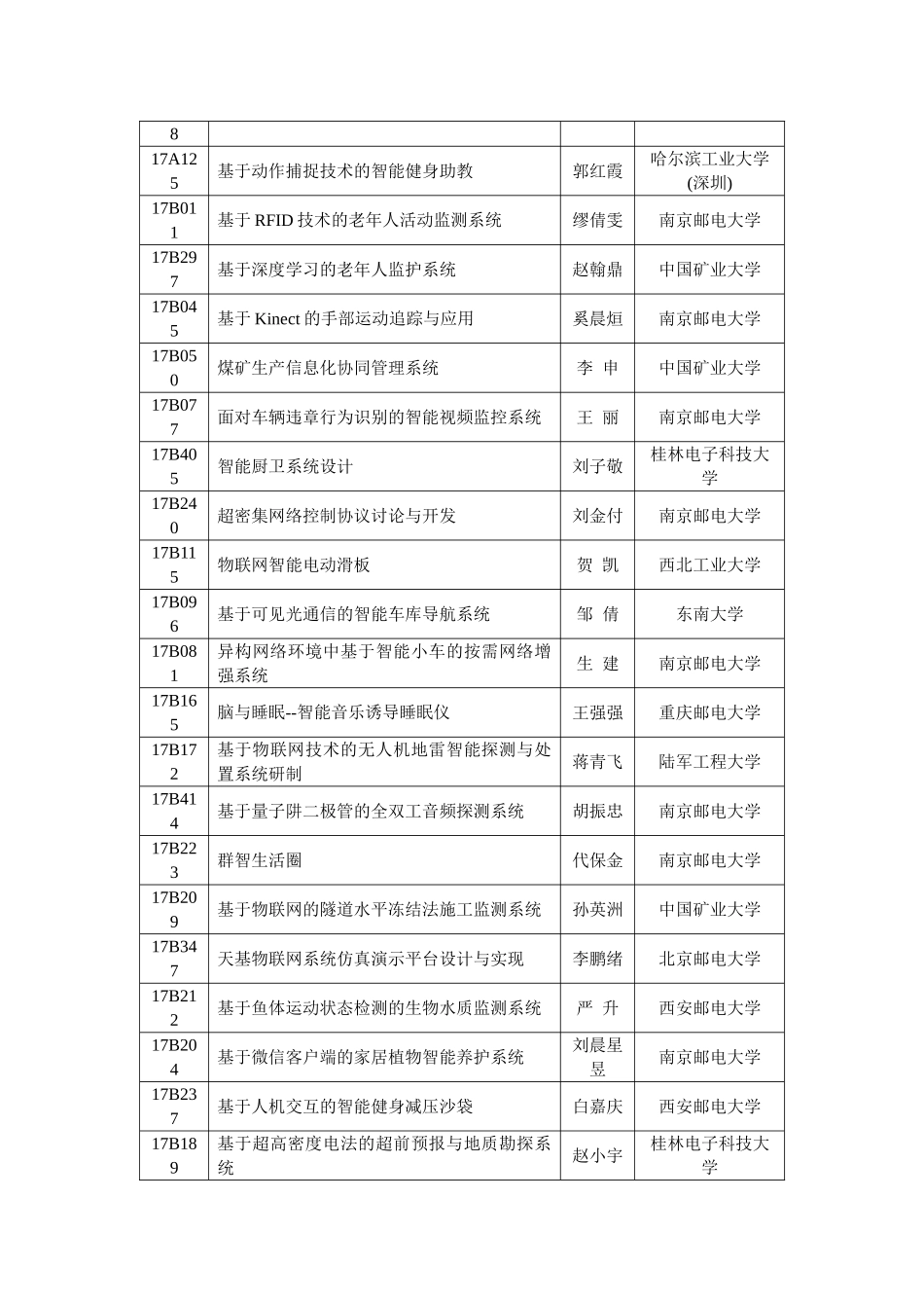 2025年杯大学生物联网技术与应用大赛南京邮电大学_第3页