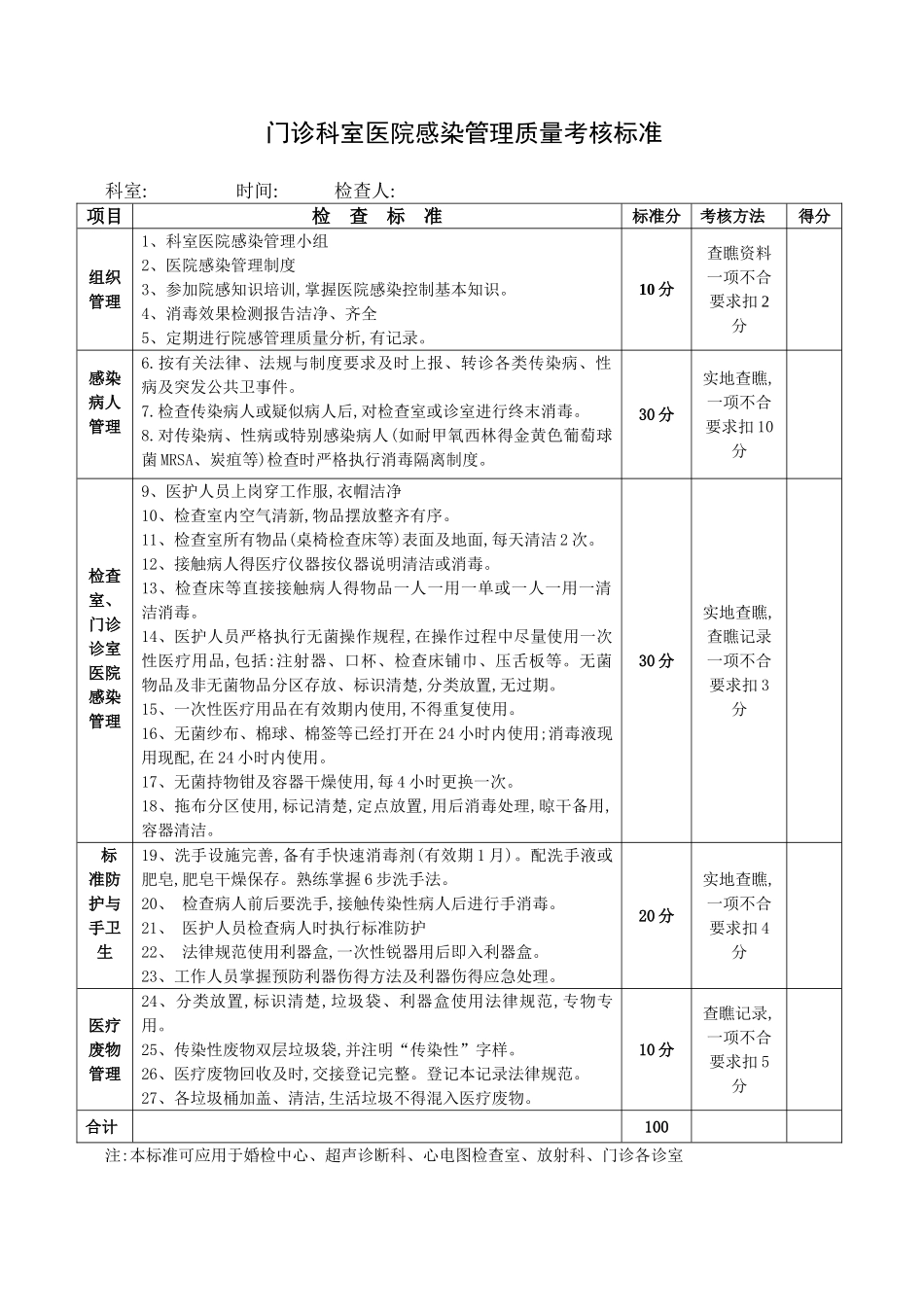 2025年版医院感染管理质量考核标准_第1页