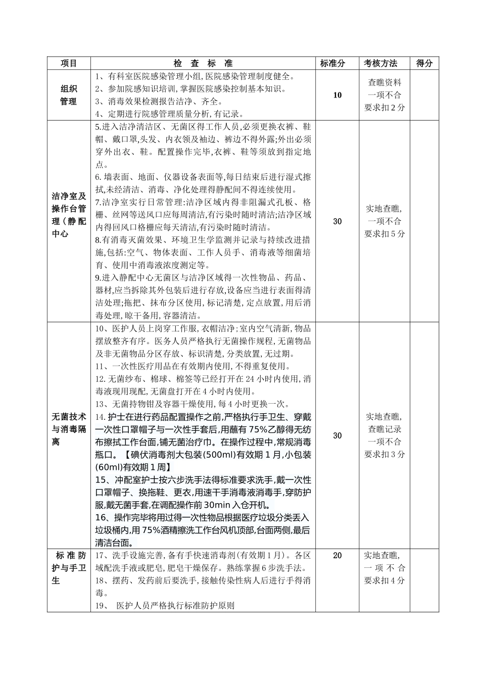 2025年版医院感染管理质量考核标准_第3页