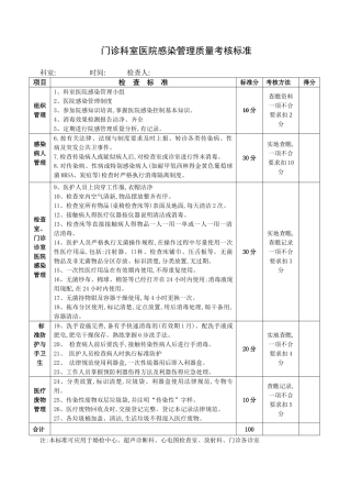 2025年版医院感染管理质量考核标准