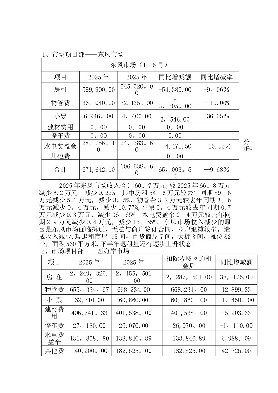2025年物业公司上半年经营分析和安全工作报告_第3页