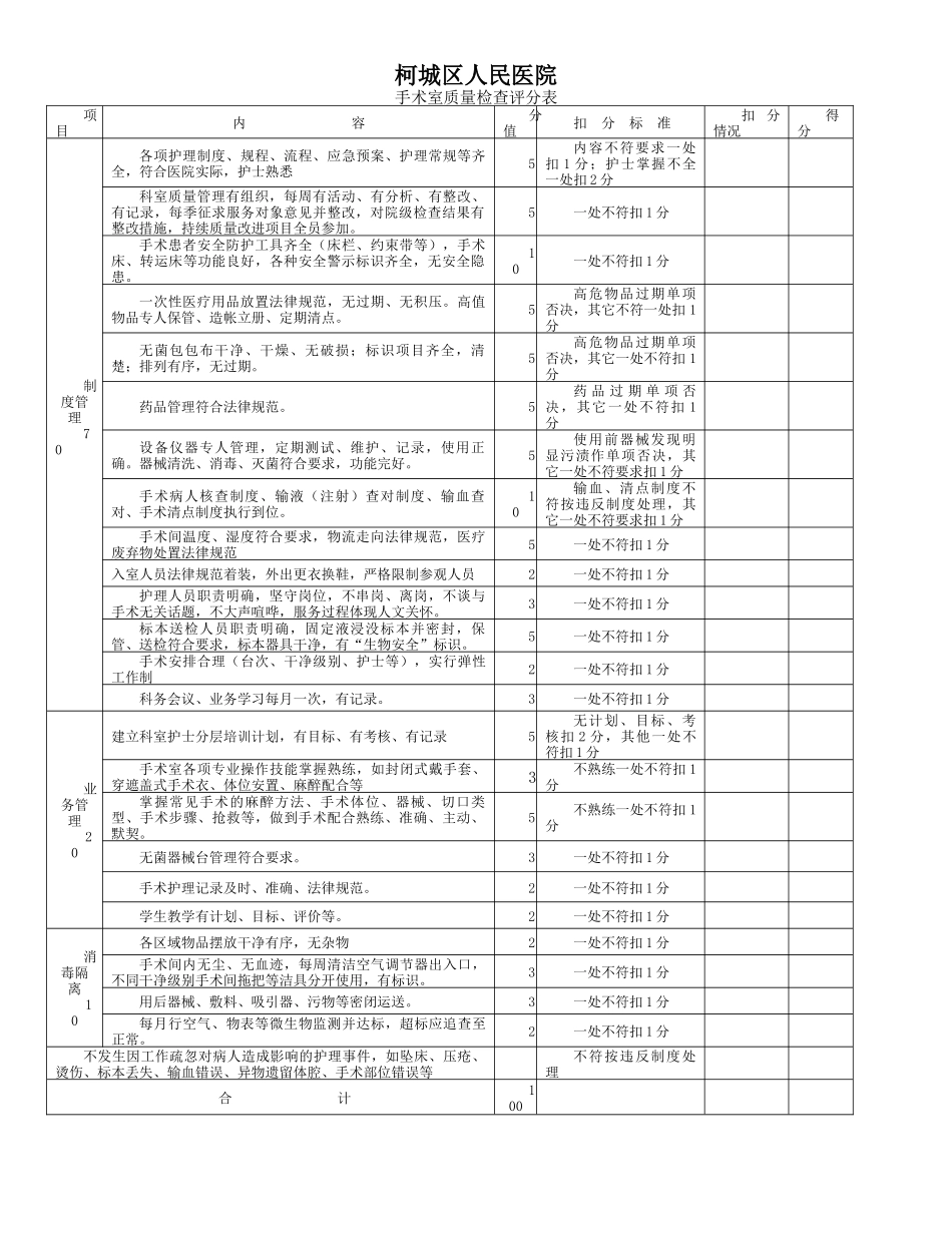 2025年特殊科室质量检查评价标准NEW_第1页