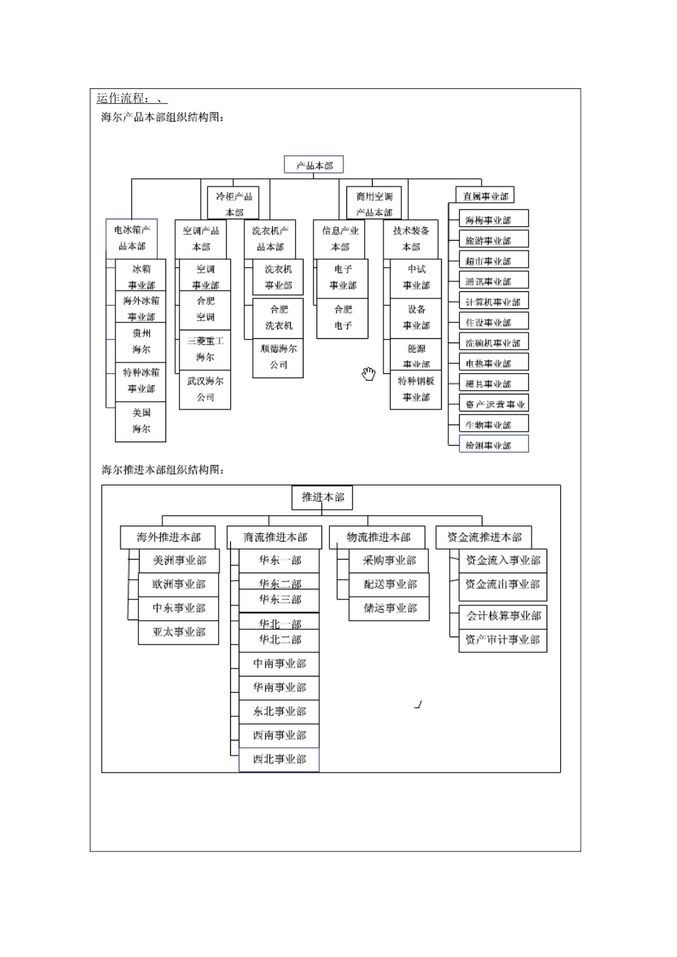 2025年王伟电子商务实验报告汇总_第2页