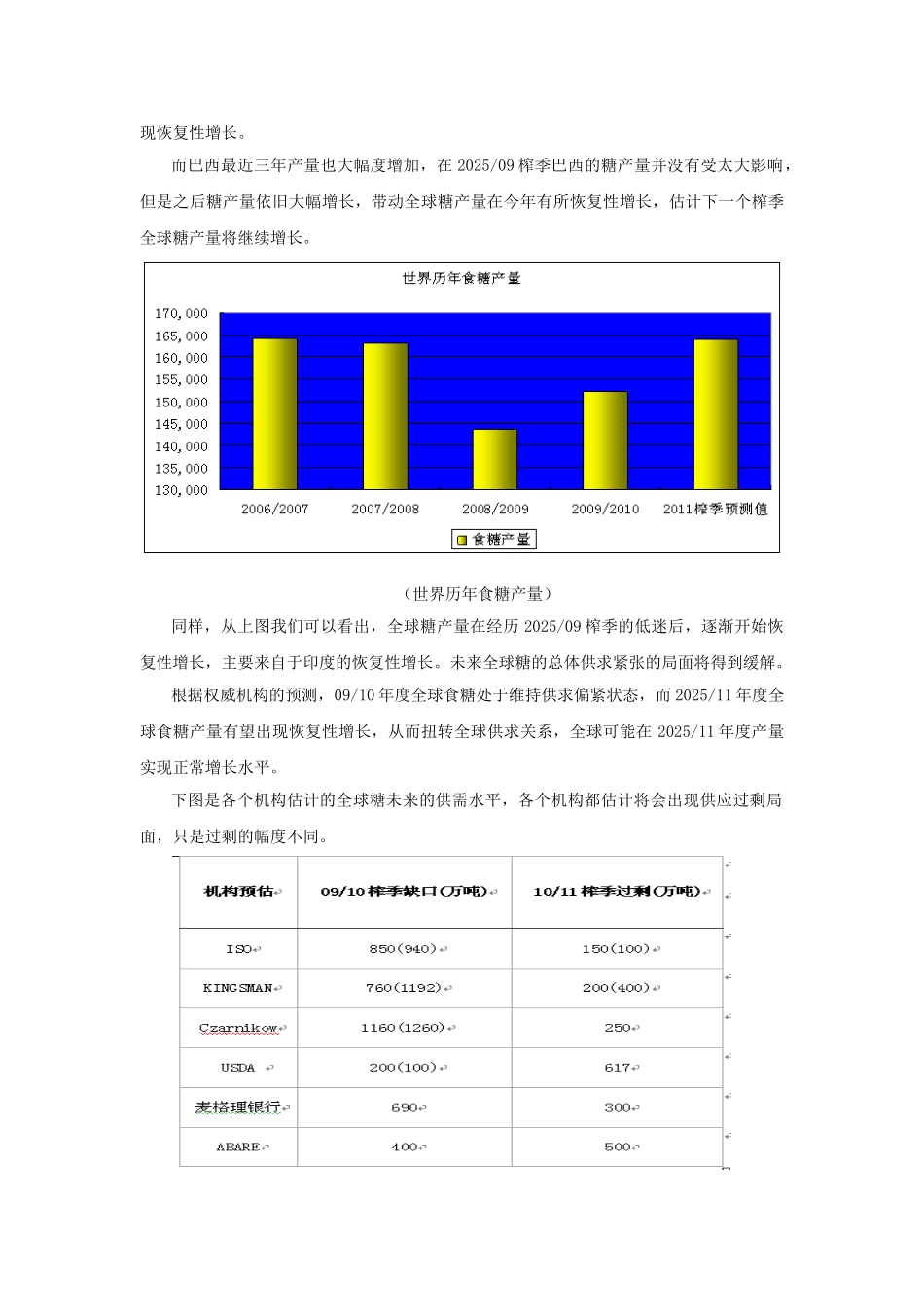 2025年白糖行情展望及投资策略_第2页