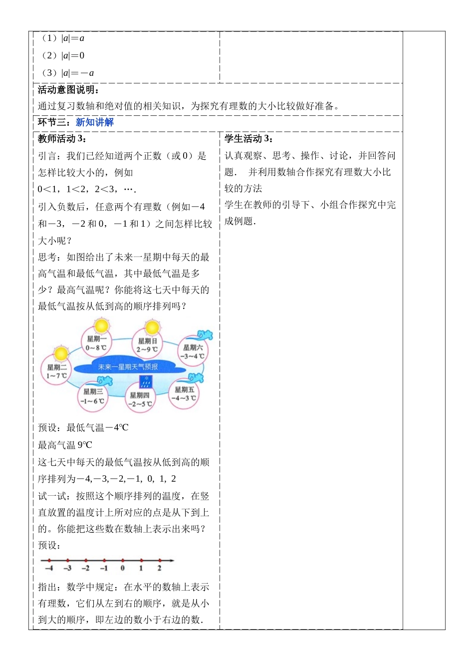  （2025-2026学年）人教版数学七年级上册1.2.5 有理数的大小比较-教案（练习附答案）_第2页
