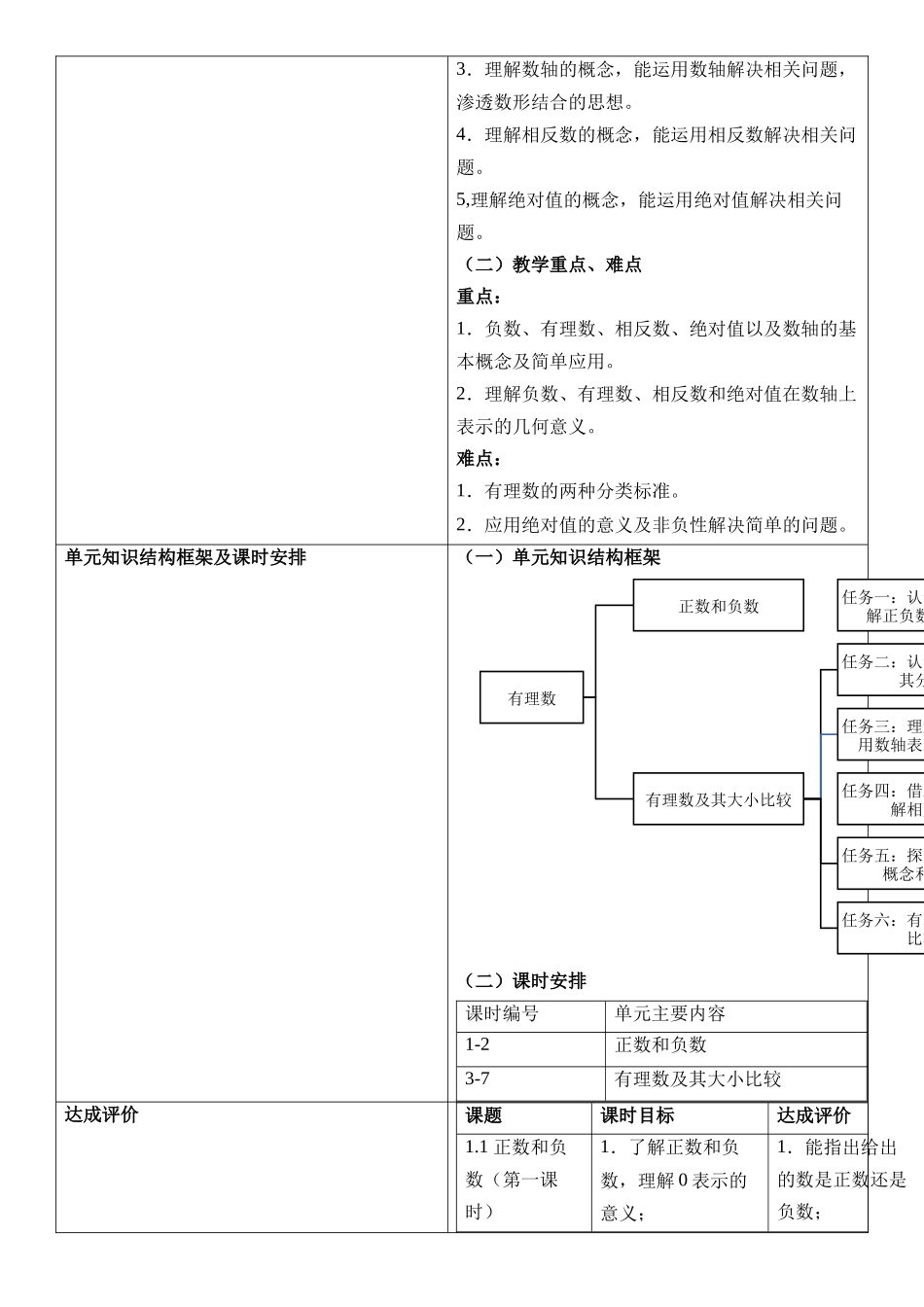  （2025-2026学年）人教版数学七年级上册人教版（2024版）七上数学第一单元：有理数大单元教学设计_第2页