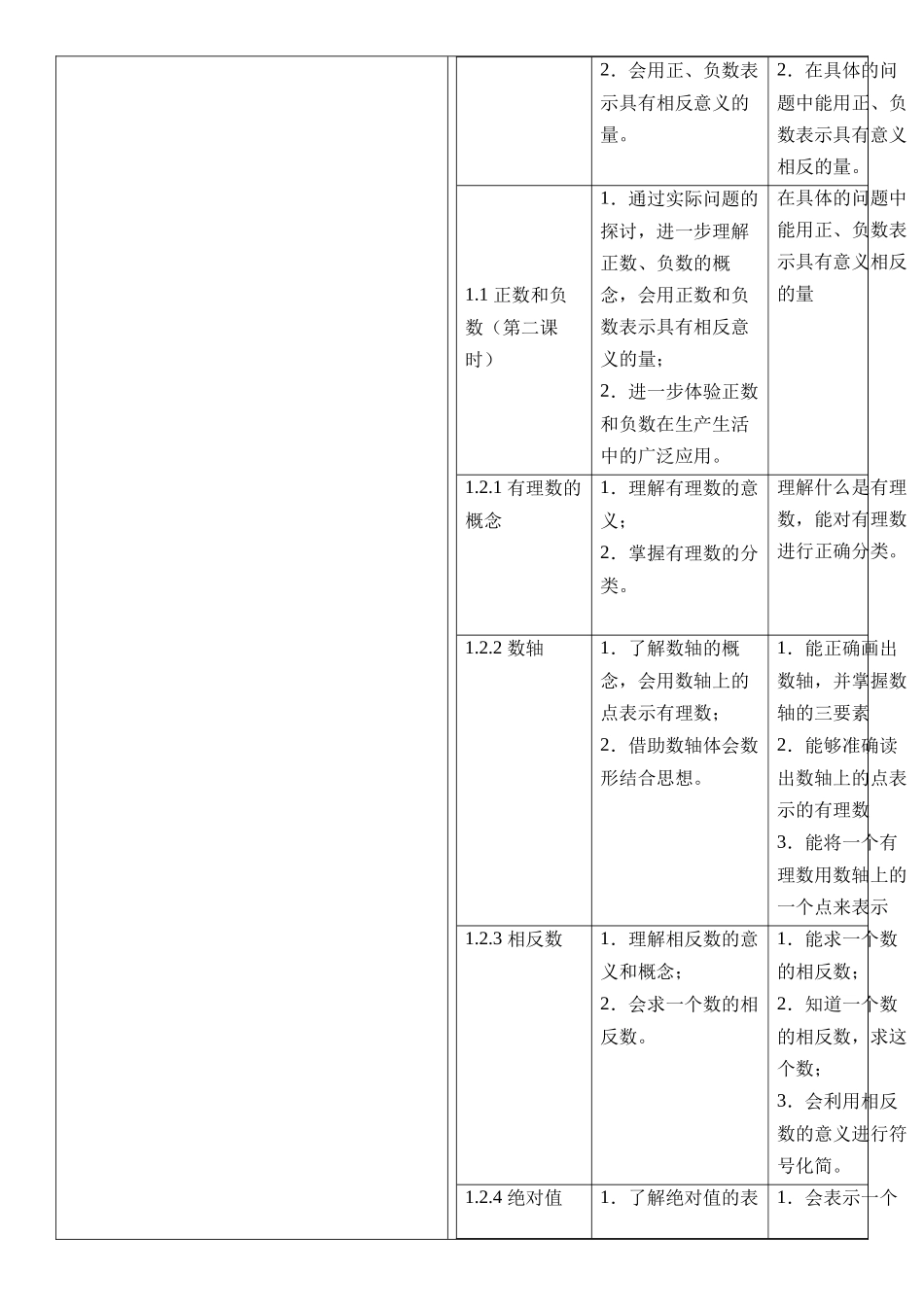  （2025-2026学年）人教版数学七年级上册人教版（2024版）七上数学第一单元：有理数大单元教学设计_第3页
