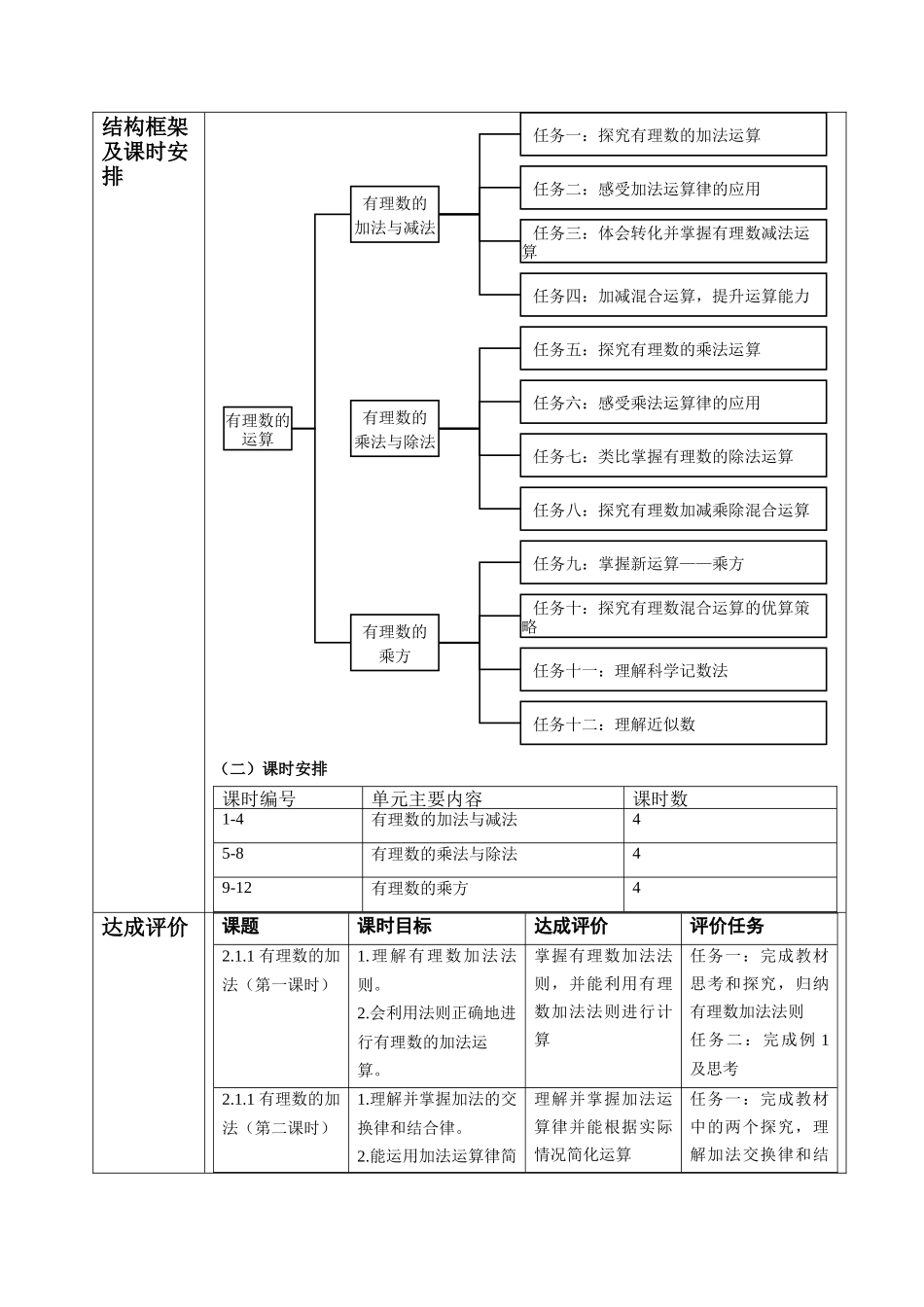  （2025-2026学年）人教版数学七年级上册有理数的运算大单元教学设计_第2页