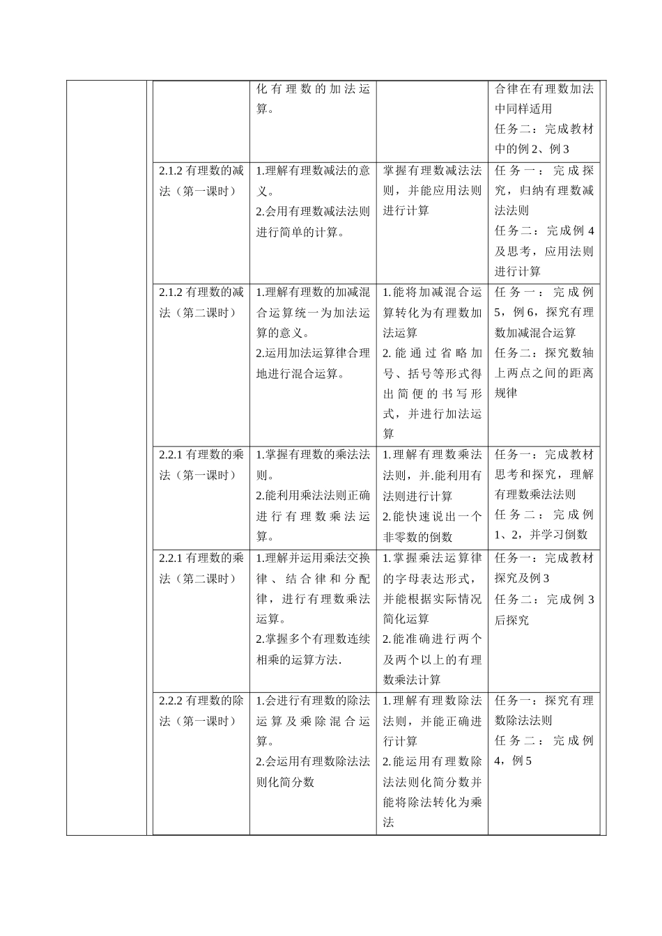  （2025-2026学年）人教版数学七年级上册有理数的运算大单元教学设计_第3页