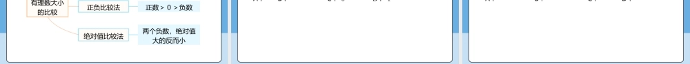 （2025-2026学年）人教版数学七年级上册1.2.5 有理数的大小比较-课件