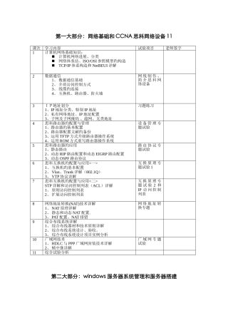 2025年网络工程师精英班教学大纲