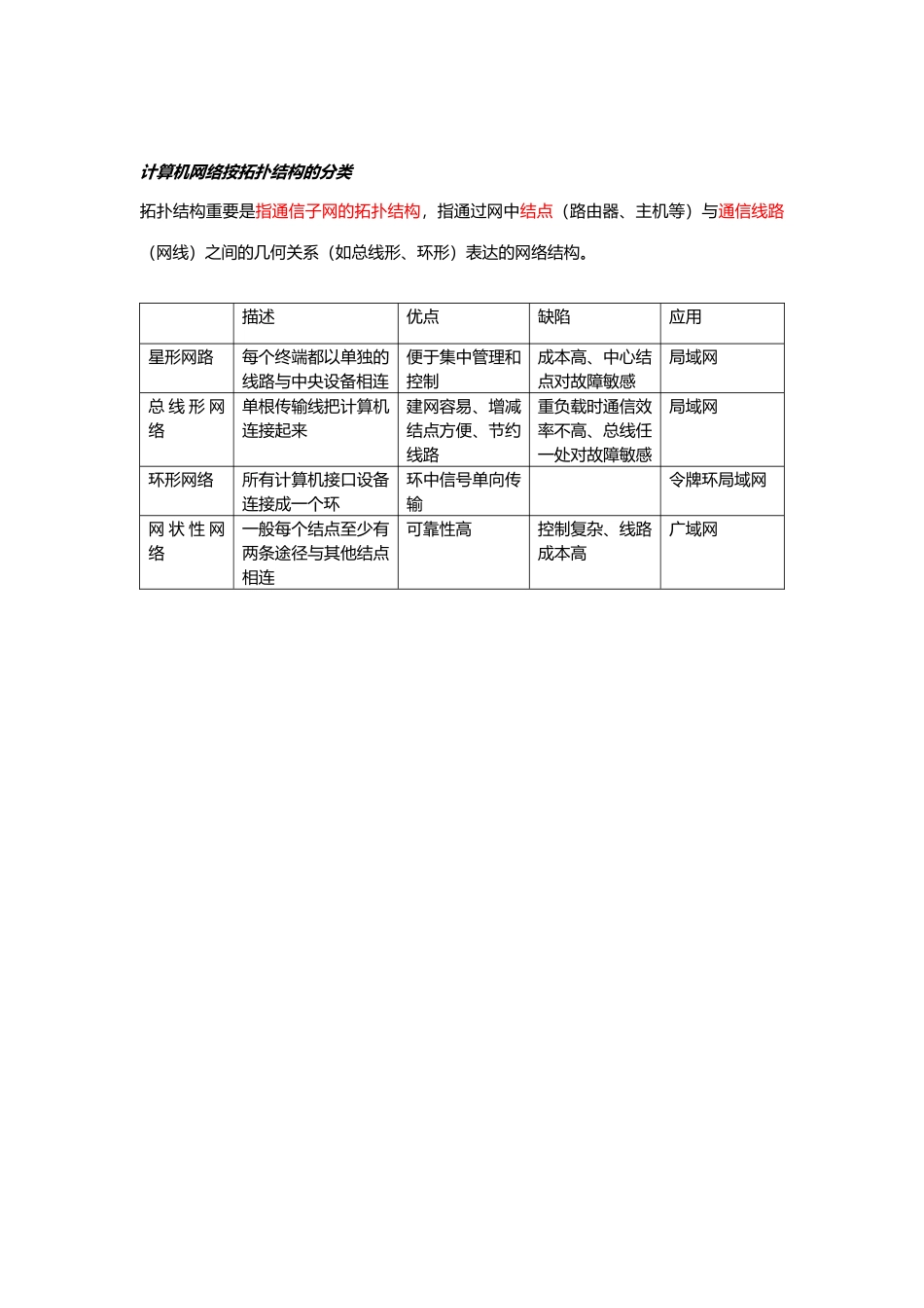 2025年考研计算机网络知识点_第2页