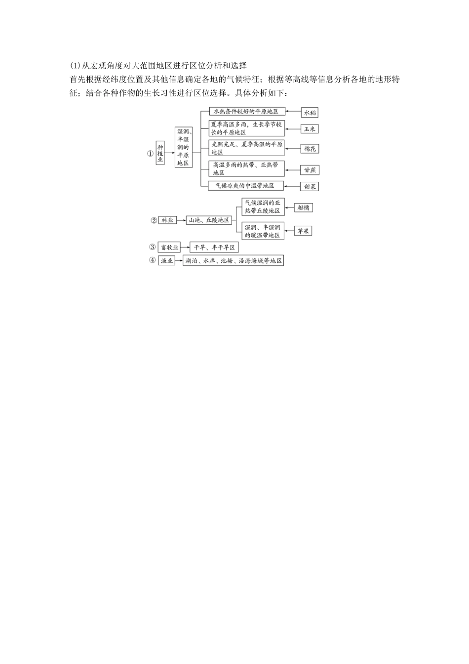 （浙江选考）高考地理大二轮复习 专题六 区域产业活动 微专题22 农业区位因素与农业地域类型学案-人教版高三全册地理学案_第3页
