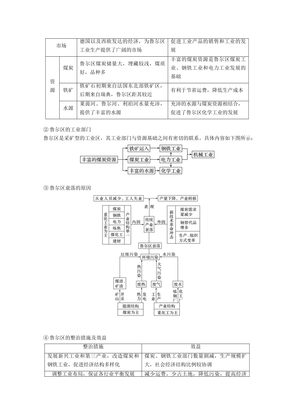 （浙江选考）高考地理大二轮复习 专题七 区域可持续发展（含“3S”）微专题27 世界地理学案-人教版高三全册地理学案_第3页